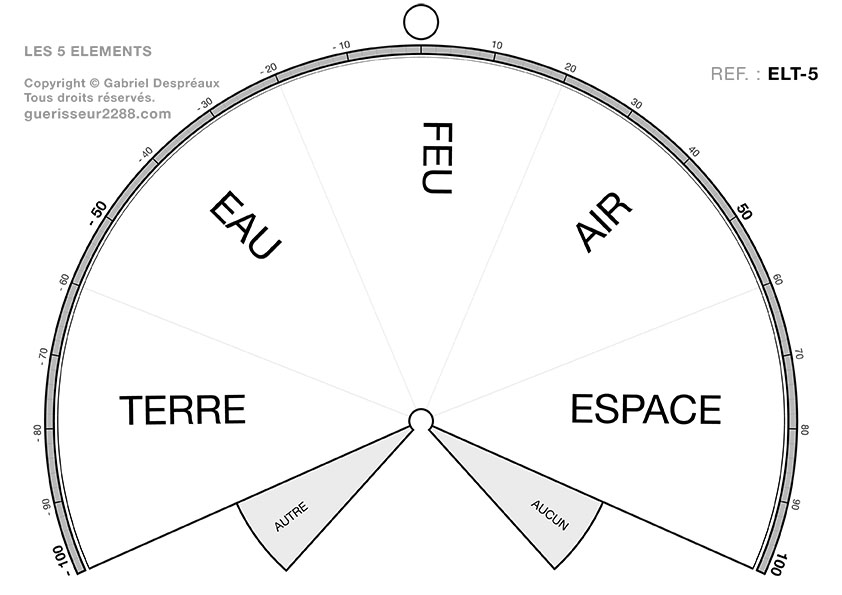 guerisseur desenvouteur - Guerisseur spirituel :   5 éléments