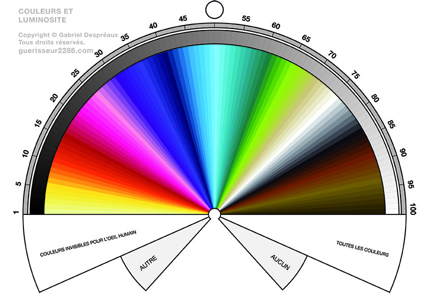 guerisseur desenvouteur - Guerisseur spirituel :   Couleurs