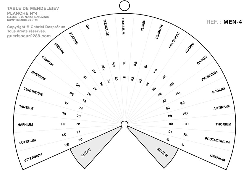 guerisseur desenvouteur - Guerisseur spirituel :   Table de mendeleiev n°4