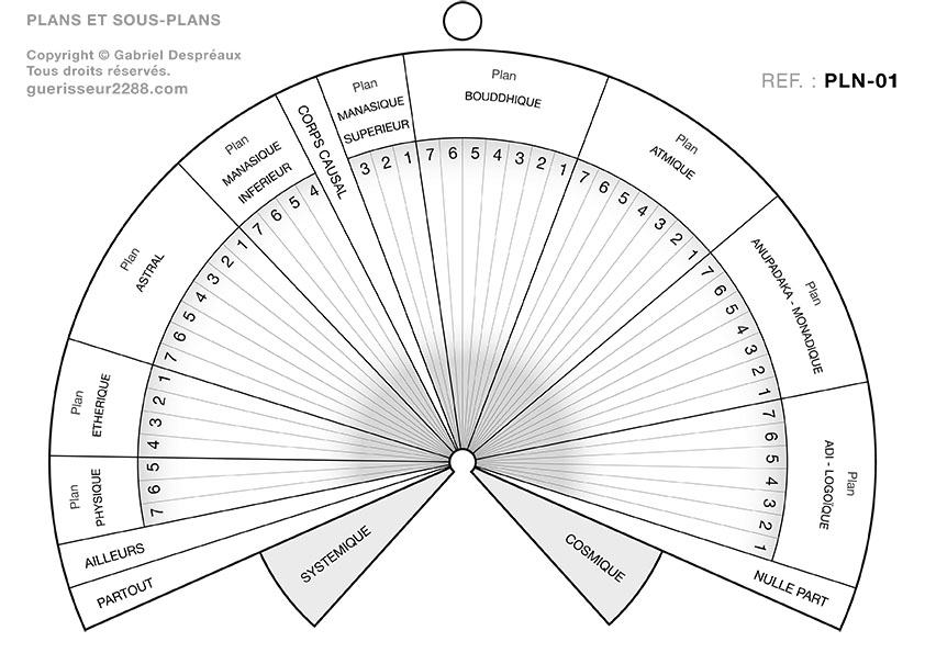 guerisseur desenvouteur - Guerisseur spirituel :   Plans et sous-plans