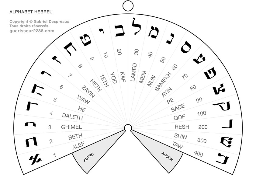 guerisseur desenvouteur - Guerisseur spirituel :   Alphabet hébreu